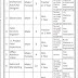 Urgency Job vacancy In surat . Draftsman Electrician Service Engineer Project Administrator Sales and Marketing Account Store Drive Helper. 10TH PASS ITI Diploma BE Btech Electrical Mechanical BBA MBA Graduate Male Female Candidates Check and Apply now. 
