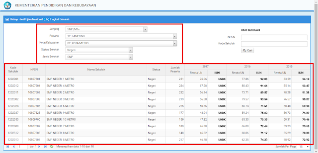 lihat hasil UN online, nilai UNBK resmi kemdikbud, SD, SMP, SMA