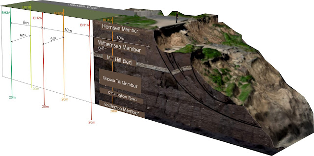 The Aldbrough Coastal Landslide Observatory showing the instrumented borehole pairs, sited landward of the cliffs