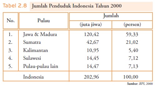 Penyajian Informasi Kependudukan  Geografisku