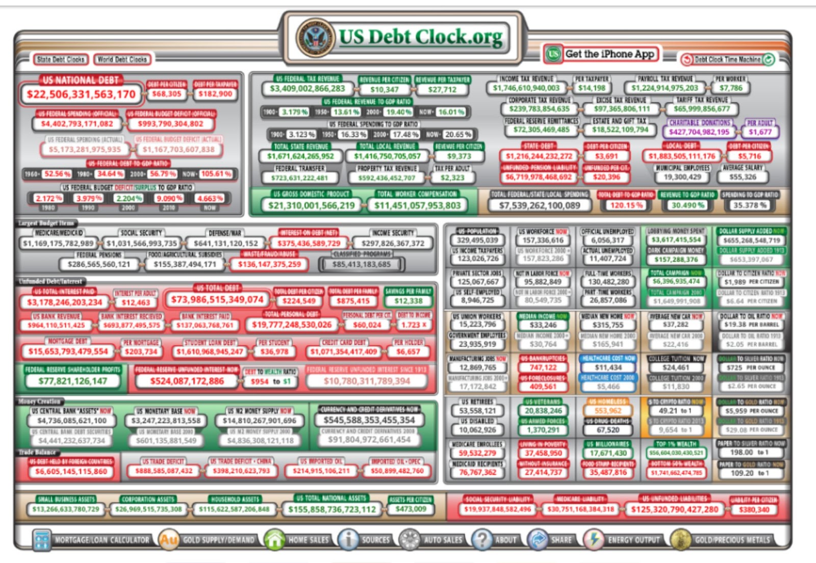 Image result for images of debt clock 22 trillion dollars