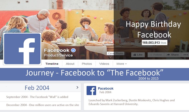 Happy Birthday Facebook – Journey of Facebook to “The Facebook”