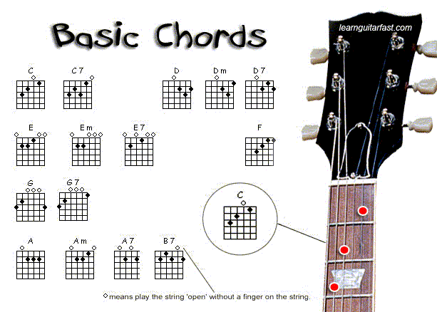 basic guitar chords chart