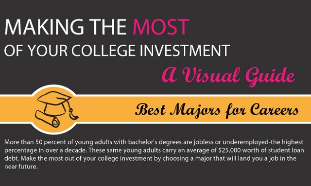 Image: Making the Most of Your College Investment