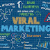 Viral Marketing | Definition, Types, Examples, Strategy, Advantages & Disadvantages