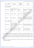 transport-review-question-answers-biology-9th-notes