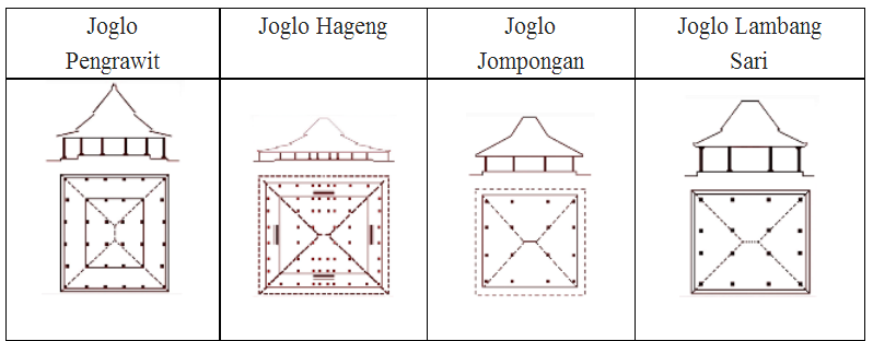 Mengenal Bentuk  atap  rumah  Joglo Rumah  adat Jawa  Home 