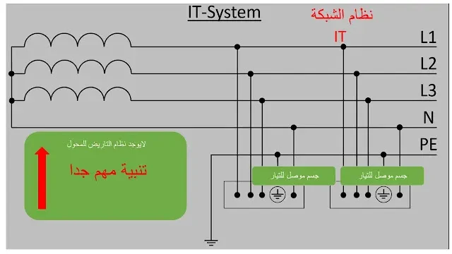 نظام IT