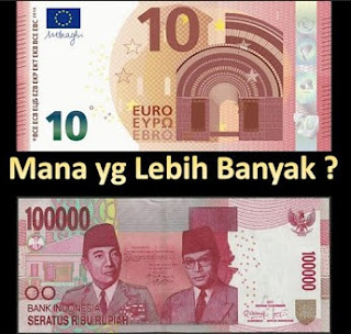 Rupiah versus Euro