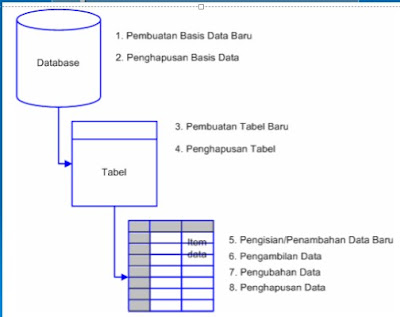 Basis Data KELAS XI-RPL SMK