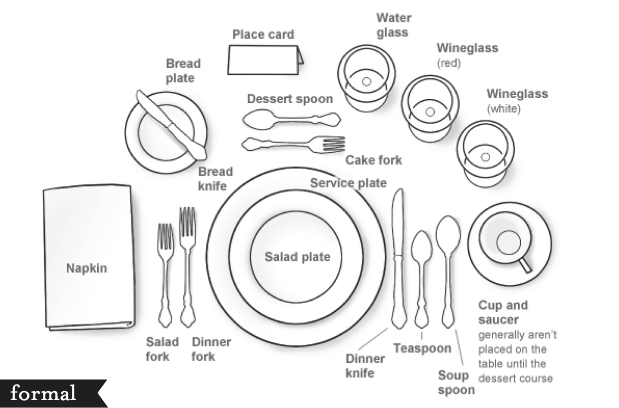 How To: Properly Set the Table - Fashion meets Food