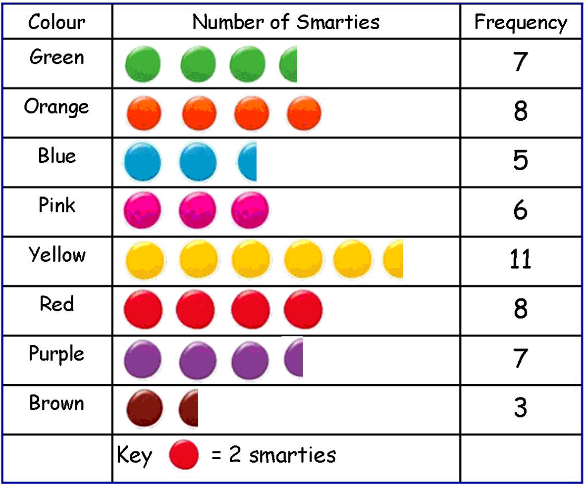 Contoh Gambar Daily Activity - Contoh Four