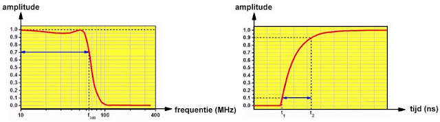 Fast-edge-pulse-generator-01 (© 2023 Jos Verstraten)