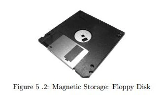magnetic-storage