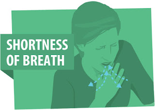 Shortness of breath Coronavirus Symptoms
