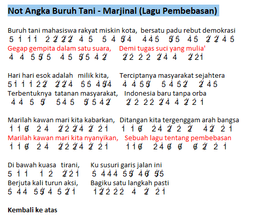 Not Angka Lagu Buruh Tani - Marjinal (Lagu Pembebasan)