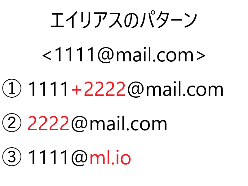 ①+トリック　②ロカール部代替　③代替ドメイン