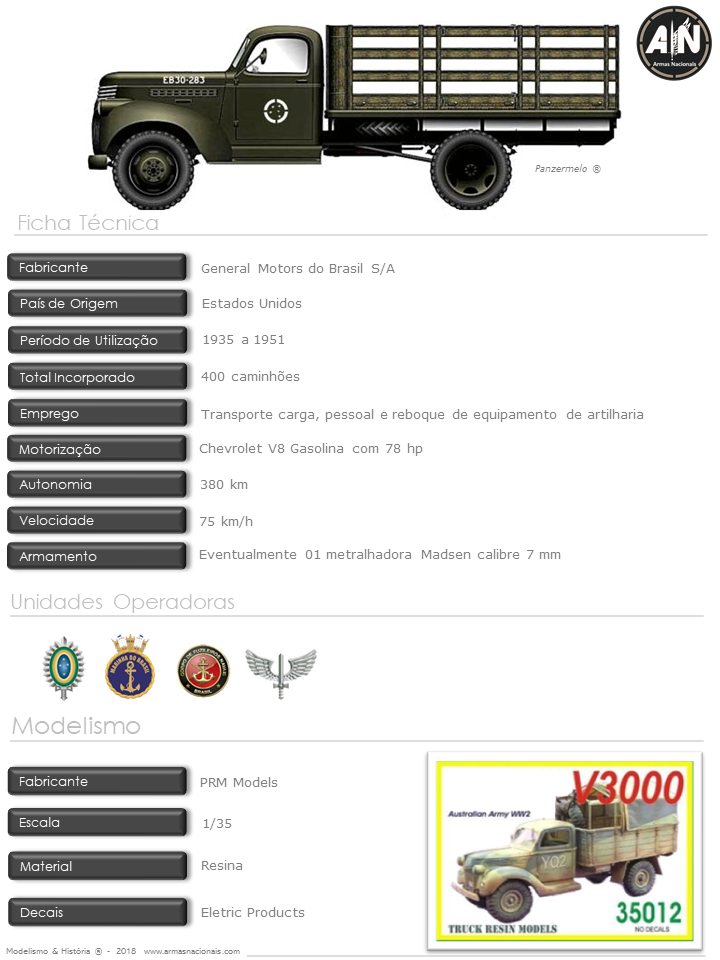 Marcas de carros Argentinos: valor, história, PNG