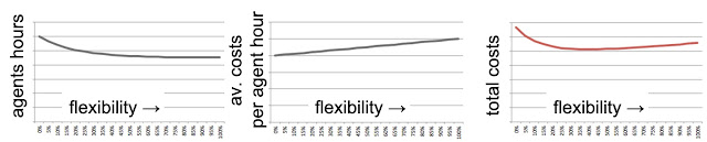 Flexibility curves