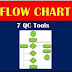 Proces Flow Diagram Quality