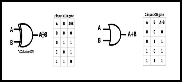 الفرق بين بوابة XOR وبوابة OR