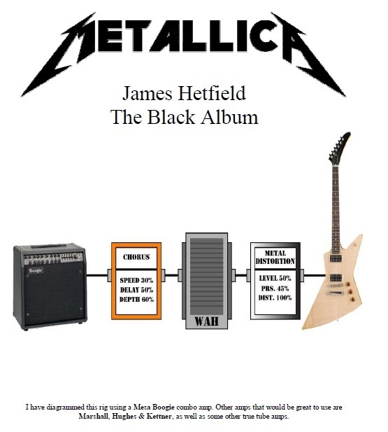 The Rock House Blog: Getting James Hetfields Sound From Metallicas Black  Album