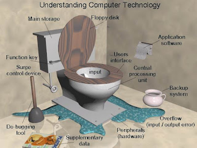 Latest Trends Computer Technology on Understand The New Computer Technology The Toiletlogy