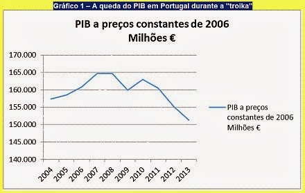 queda_do_PIB_durante_a_Troika (23K)