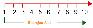 Bilangan Asli Dan Contohnya