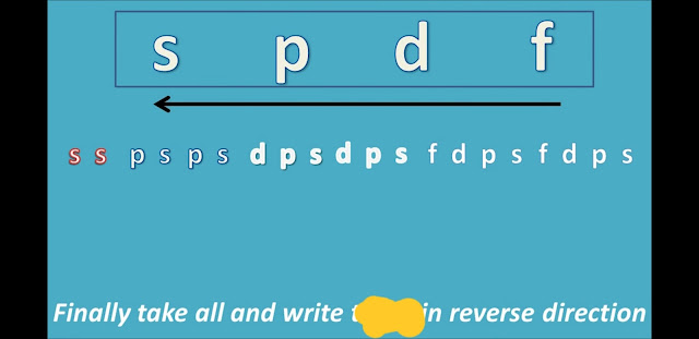 How do you remember the order of electron configurations?)