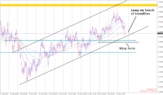 myfxvoyage.blogspot.com AUDUSD Channel Long Trade