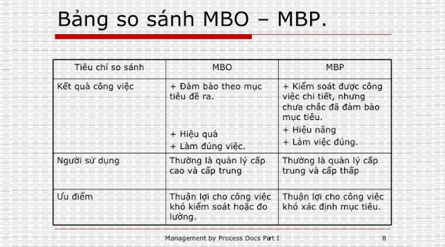 mbo