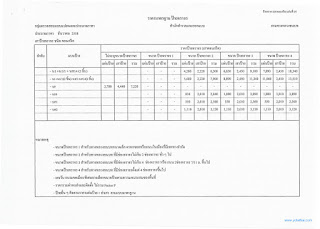   กรมทางหลวงระยะทาง, ี ระยะ ทาง กรม ทางหลวง, คํานวณระยะทาง gis กรมทางหลวง, ระยะทาง จังหวัดถึงจังหวัด กรมทางหลวง, ระยะทางกรมทางหลวง เบิกค่าเดินทาง, คํานวณระยะทาง กรมทางหลวงชนบท, แผนที่ระยะทาง, dxplace คำนวณ ระยะ ทาง, การ คำนวณ ระยะ ทาง เดินทาง ไป ราชการ