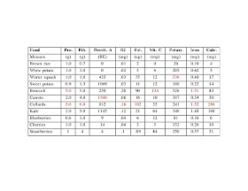 (Comparison chart from Primal