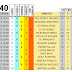 J40 Pronostico y analisis de la Quiniela