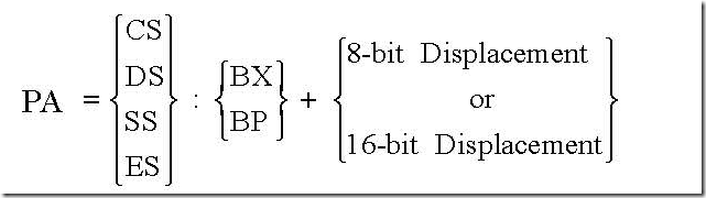 Addressing Modes of 8086 5-18-14 PM