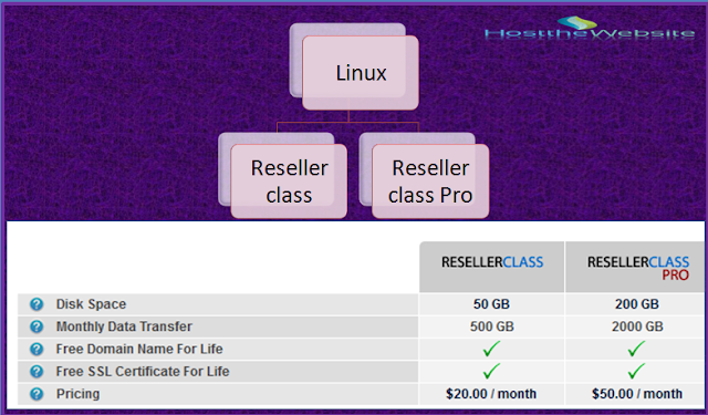 Arvixe web hosting review