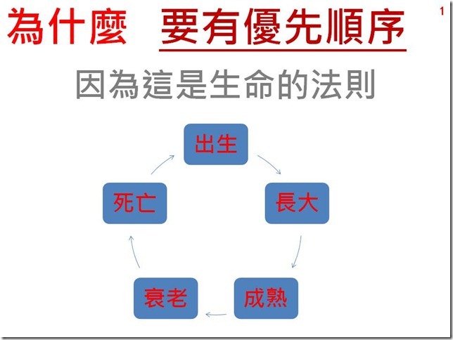 投影片2