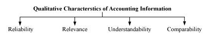 Solutions Class 11 Accountancy Chapter -1 (Introduction to Accounting)