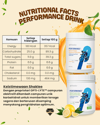 Nutritonal Facts Performance Drink Shaklee