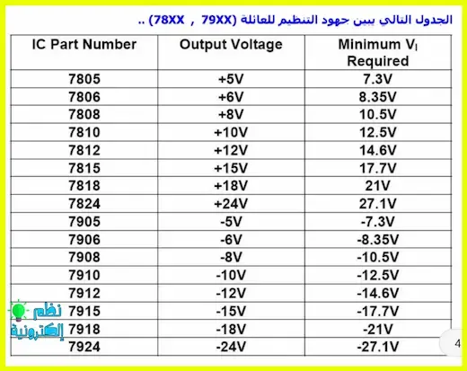 جدول منظمات الجهد الكهربائي voltage regulator