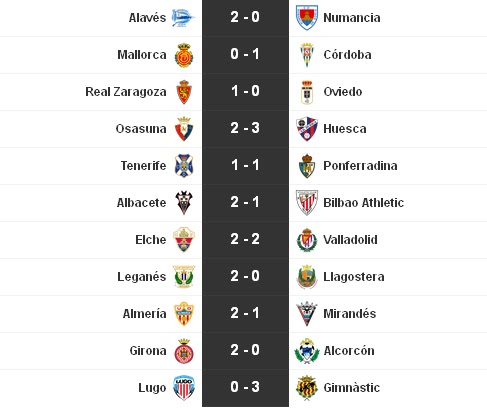 Liga Adelante 2015-2016: Jornada 41