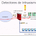 Técnicas de prevención de intrusiones (IDS/IPS)