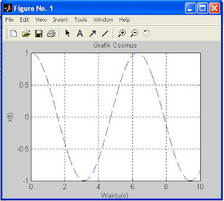 MEMBUAT GRAFIK DENGAN MATLAB ~ COMPUTATIONAL SCIENCES
