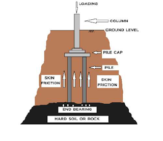 piling,dmc pile method,dmc piling,dmc pile,dmc,bored piling method,tripod piling method,method of dmc pile,rmc method of piling,pile foundation,pile work procedure,piling process,pile boring methods,piling process site work,piling services,piling services provider,bored pile,tmr piling machine,dmc pile bentonite hydrometer,piling work,dmc pile full form,micro piling,piling works