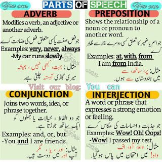 All Parts of Speech in Urdu and English
