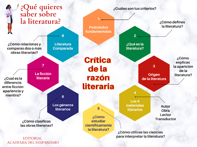 Jesús G. Maestro, Crítica de la razón literaria