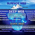 Difference Between Surface Web,Deep Web and Dark Web.