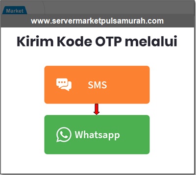 validasi OTP market mobile topup