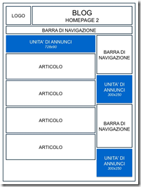 posizione annunci adsense